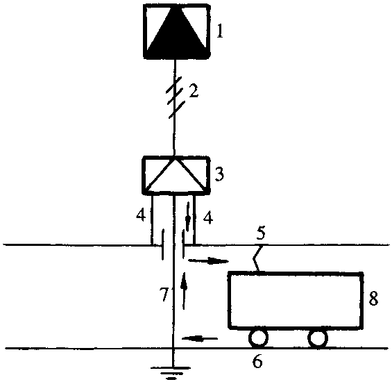 三、牽引網(wǎng)向電力機(jī)車的供電方式